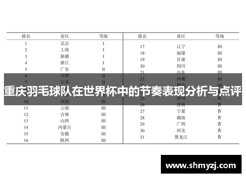 重庆羽毛球队在世界杯中的节奏表现分析与点评